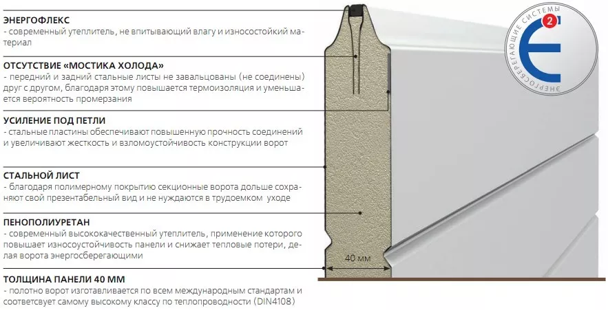 Конструкция сэндвич-панели в Подпорожье Конструкция сэндвич-панели