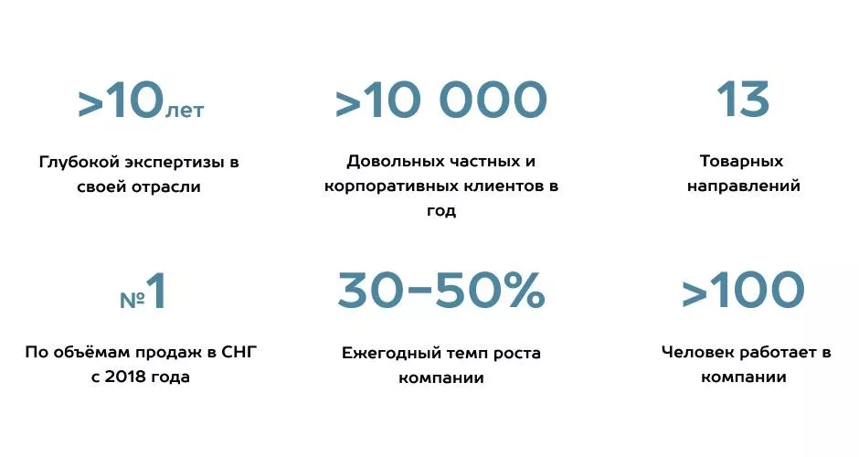 Как выбрать подрядчика по монтажу гаражных и промышленных секционных ворот в Подпорожье Как выбрать подрядчика по монтажу гаражных и промышленных секционных ворот