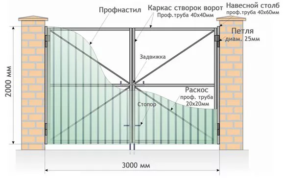 Все о распашных воротах от профессионалов в Подпорожье Все о распашных воротах от профессионалов